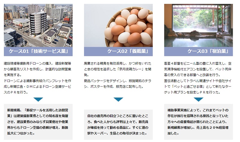 ミラサポ持続化補助金事例