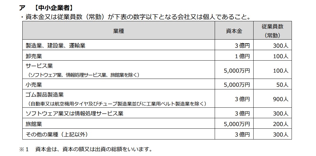 事業再構築補助金の中小企業者
