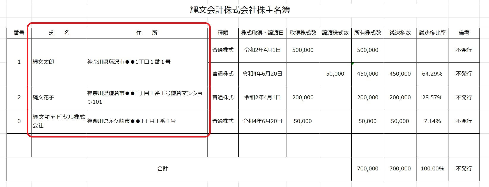 株主名簿の名称及び住所