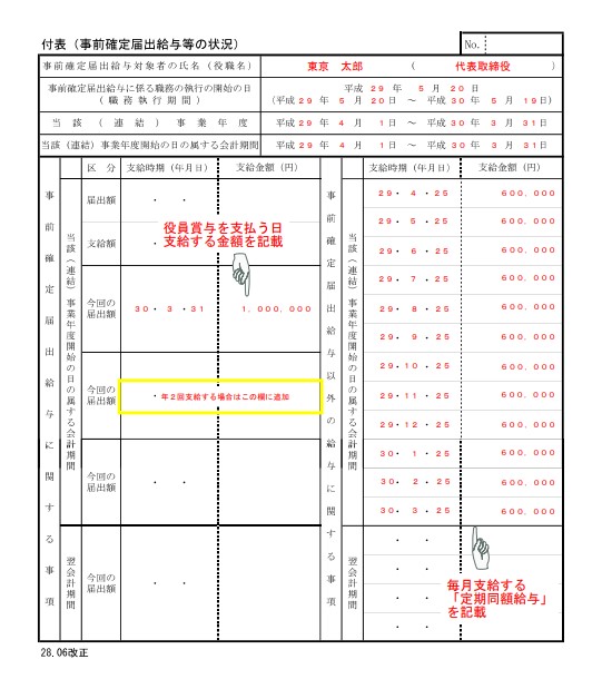 事前確定届出給与に関する変更届出書付表の記載例①